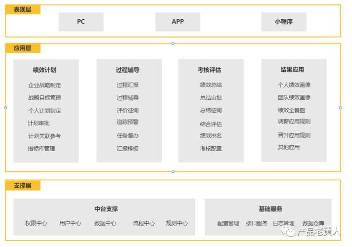 ehr企业绩效管理系统设计